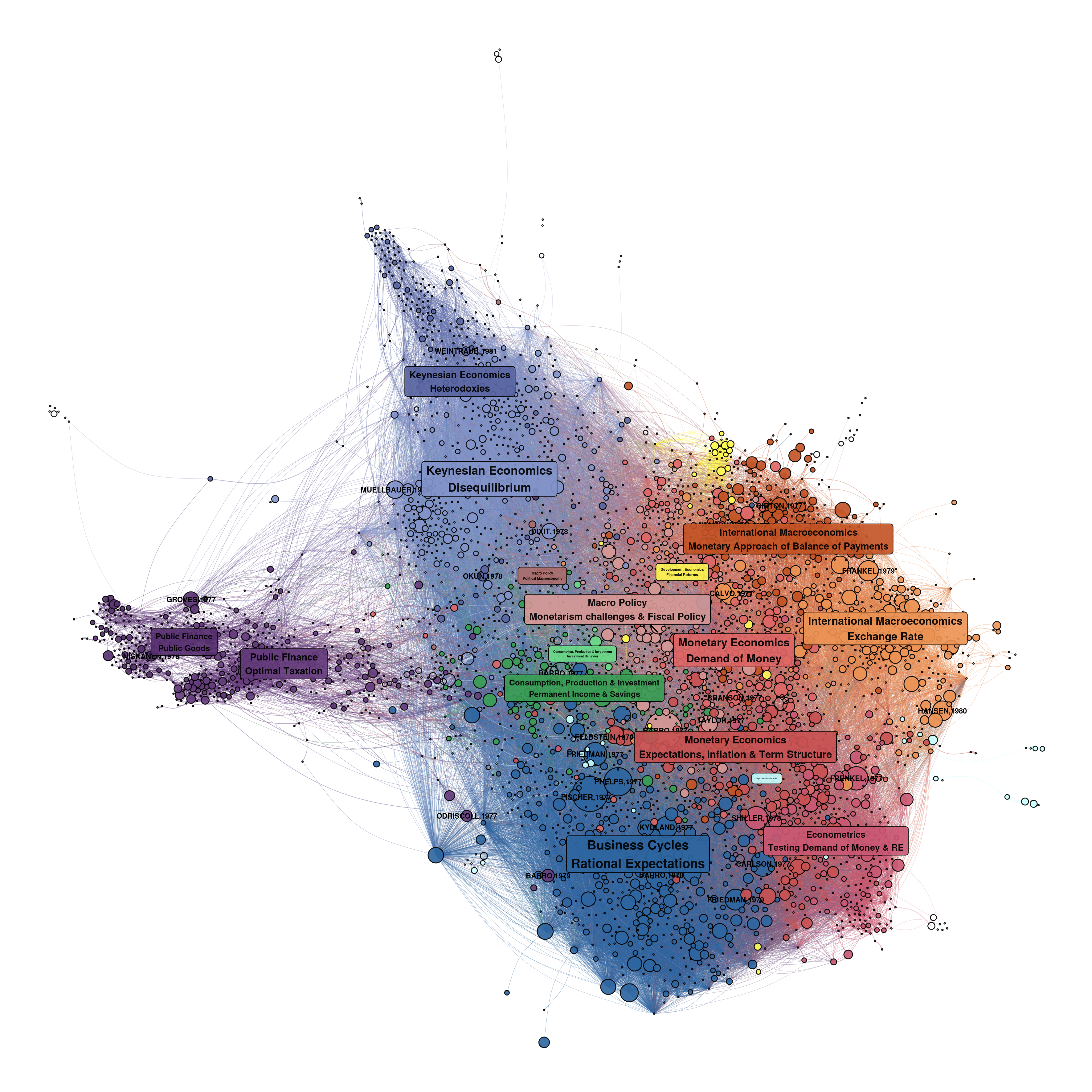 Un exemple de réseau tiré du projet Mapping Macroeconomics