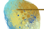 Exploring Stagflation Explanations with Interactive Networks