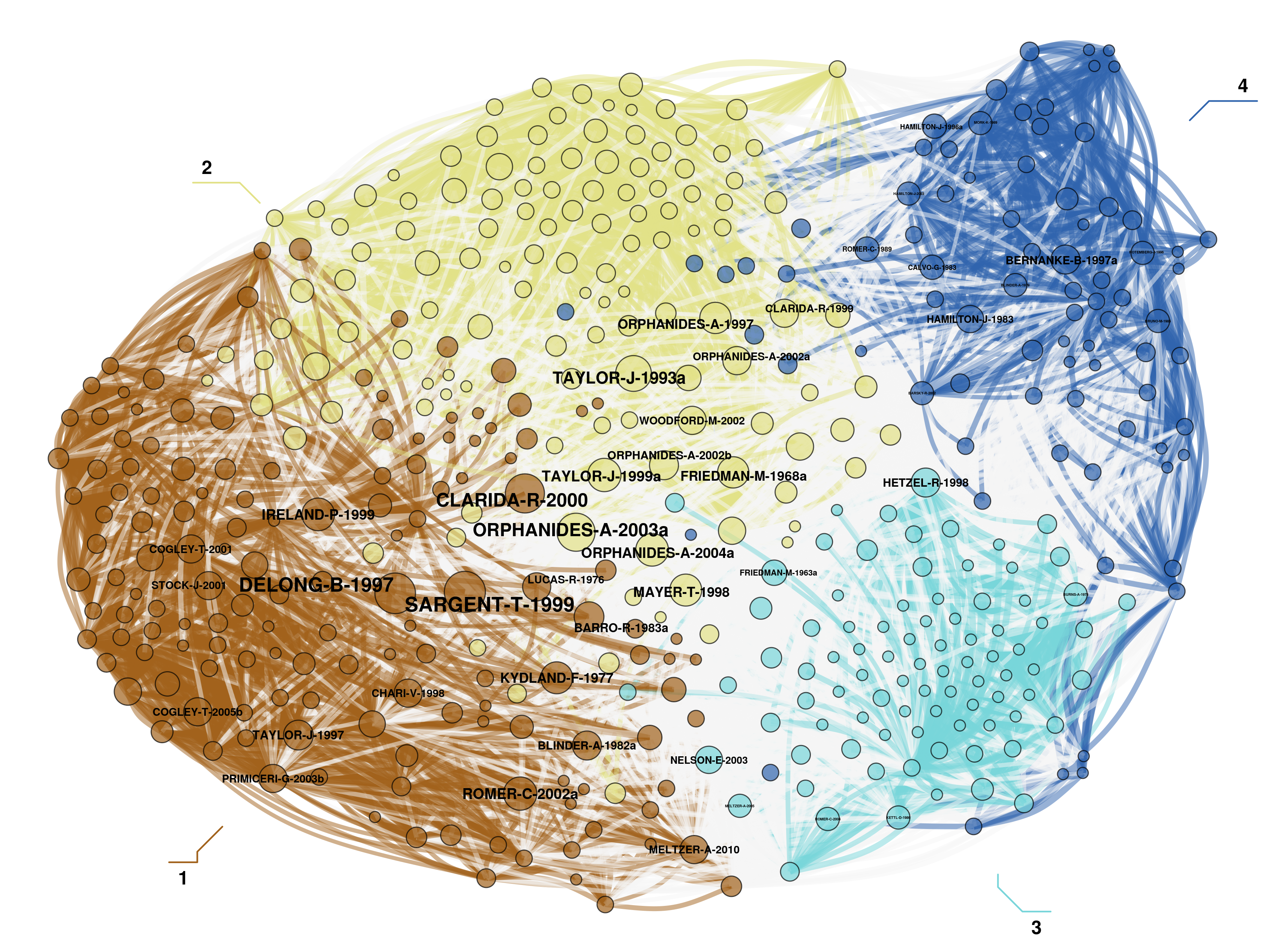 My co-citation network for the 1997-2013 sub-period